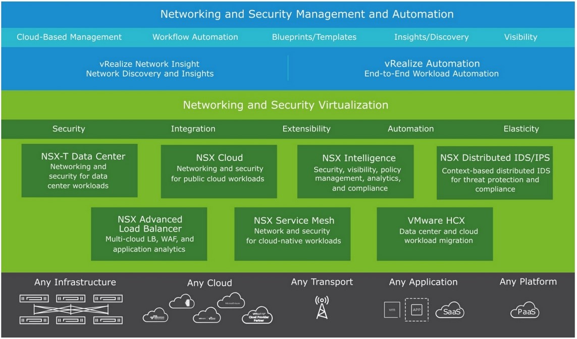 Как лицензируется vmware nsx